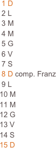  1 D                                                                                                                    
 2 L                                                                     
 3 M                                                                     
 4 M                                                                    
 5 G                                                                      
 6 V
 7 S
 8 D comp. Franz
 9 L 
10 M
11 M
12 G 
13 V
14 S
15 D










