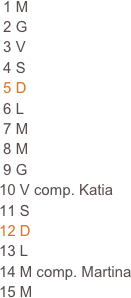  1 M                                                                                                                     
 2 G                                                                     
 3 V                                                                     
 4 S                                                                     
 5 D                                                                      
 6 L
 7 M
 8 M
 9 G
10 V comp. Katia
11 S
12 D
13 L
14 M comp. Martina
15 M










