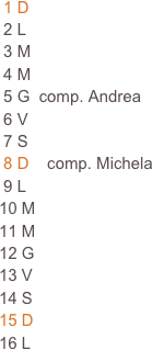  1 D                                                                                                                     
 2 L                                                                     
 3 M                                                                     
 4 M                                                                      
 5 G  comp. Andrea                                                                     
 6 V
 7 S
 8 D    comp. Michela
 9 L
10 M
11 M
12 G
13 V
14 S
15 D
16 L








