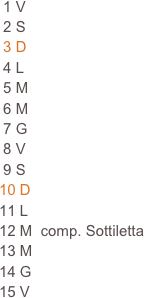  1 V                                                                                                                    
 2 S                                                                     
 3 D                                                                     
 4 L                                                                     
 5 M                                                                      
 6 M
 7 G
 8 V
 9 S
10 D
11 L
12 M  comp. Sottiletta
13 M
14 G
15 V









