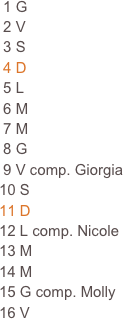  1 G                                                                                                                     
 2 V                                                                     
 3 S                                                                     
 4 D                                                                     
 5 L                                                                      
 6 M
 7 M
 8 G
 9 V comp. Giorgia
10 S
11 D
12 L comp. Nicole
13 M
14 M
15 G comp. Molly
16 V








