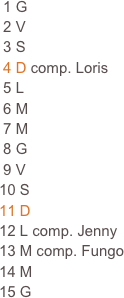  1 G                                                                                                                    
 2 V                                                                     
 3 S                                                                     
 4 D comp. Loris                                                                     
 5 L                                                                      
 6 M
 7 M
 8 G
 9 V
10 S
11 D
12 L comp. Jenny
13 M comp. Fungo
14 M
15 G









