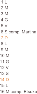  1 L                                                                                                                     
 2 M                                                                     
 3 M                                                                    
 4 G                                                                     
 5 V                                                                      
 6 S comp. Martina
 7 D
 8 L
 9 M 
10 M
11 G
12 V
13 S
14 D
15 L
16 M comp. Etsuko








